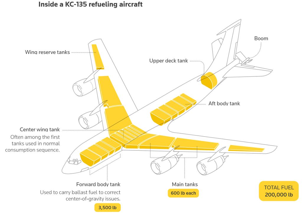 Struktur Tangki Bahan Bakar KC-135