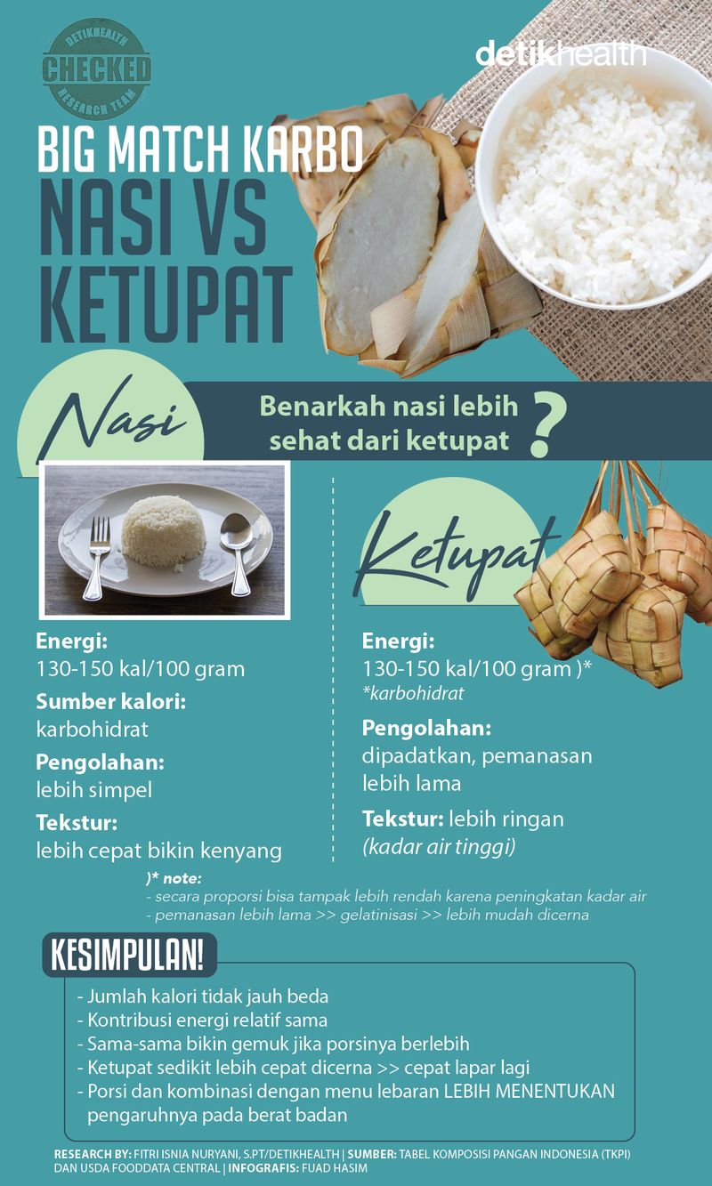 Infografis komparasi gizi nasi vs ketupat saat lebaran