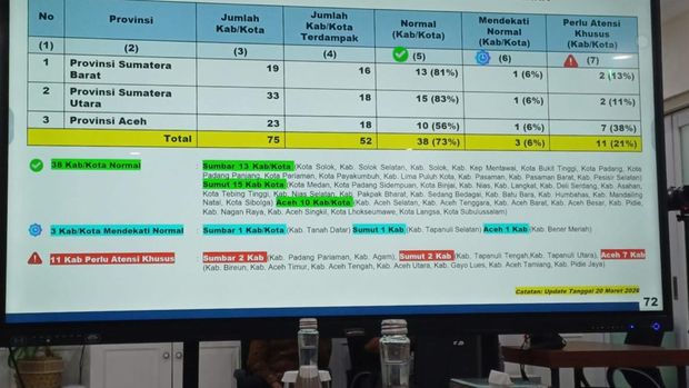 Menteri Dalam Negeri (Memdagri) Tito Karnavian