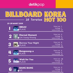 PLAVE Masih Raja Chart Billboard Korea Hot 100