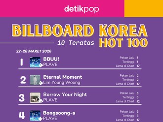 PLAVE Masih Raja Chart Billboard Korea Hot 100