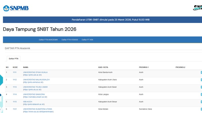 Cara cek daya tampung prodi di UTBK SNBT 2026.