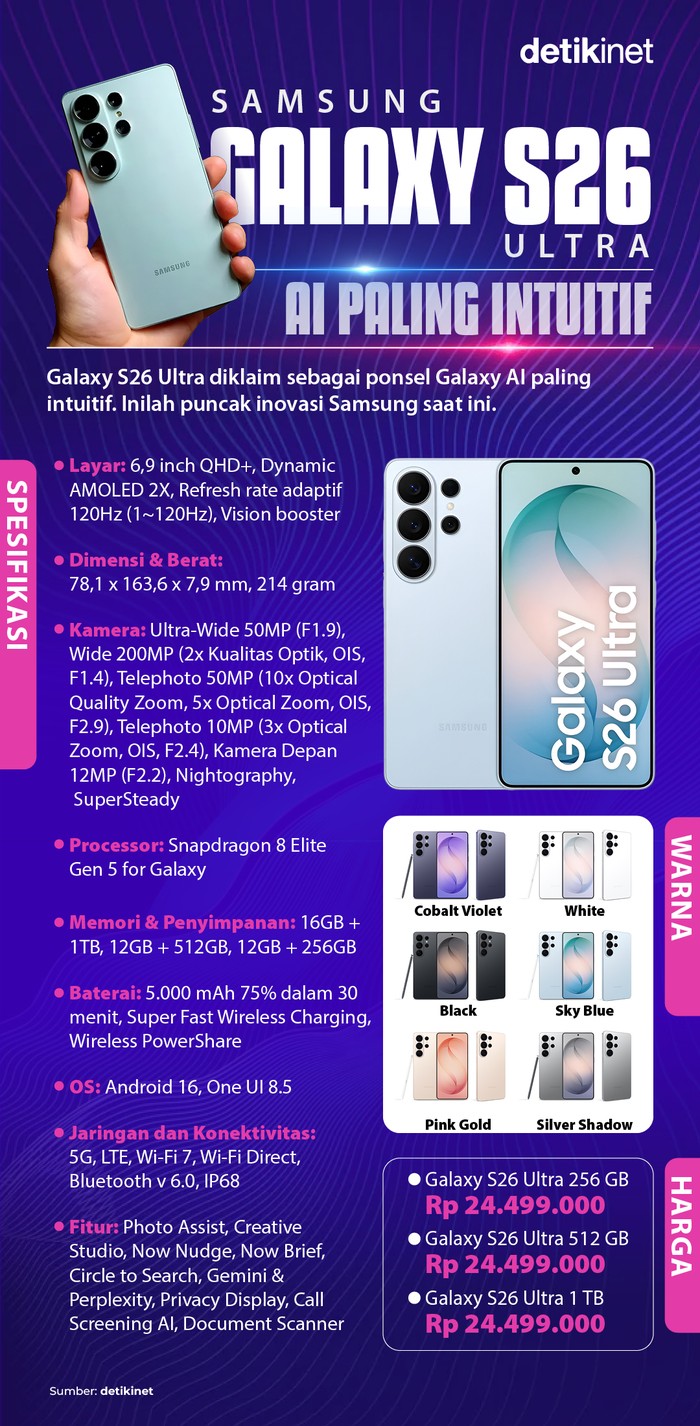 Infografis Samsung Galaxy S26 Ultra