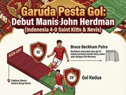 Infografis: Skuad Garuda Pesta Gol