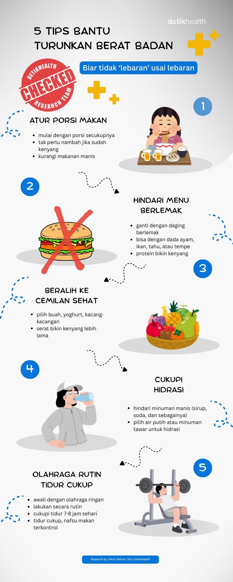 Infografis 5 Tips Menurunkan Berat Badan