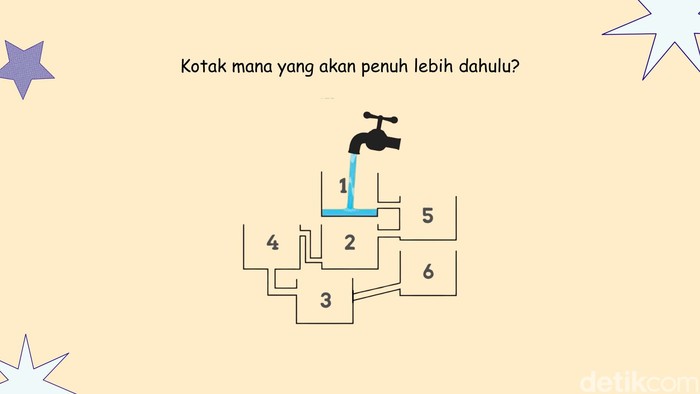 Tes IQ Ini Menguji Ketelitian dan Kecerdasan, Bisakah Menjawabnya?