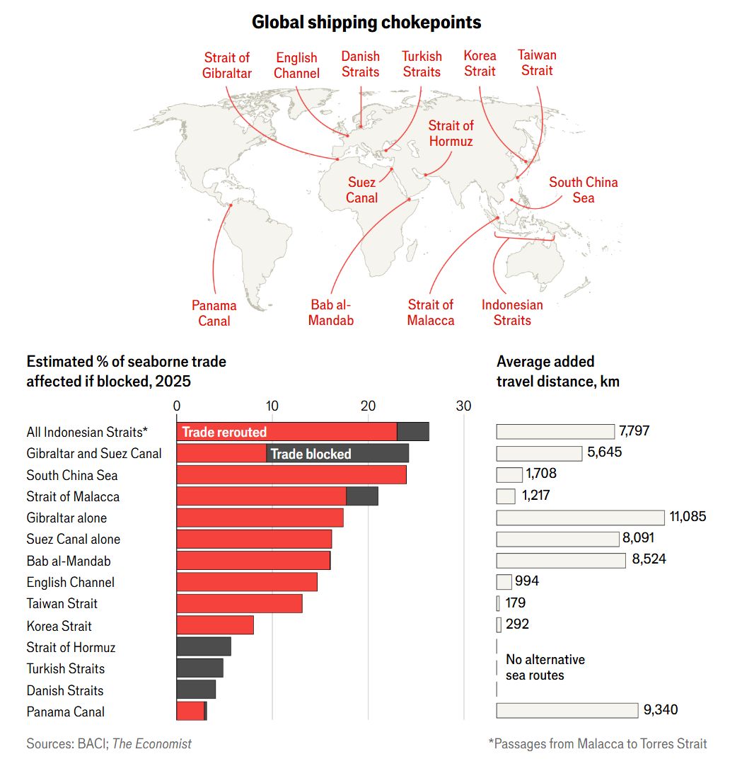 Blokir arah yang lebih mematikan daripada Selat Hormuz
