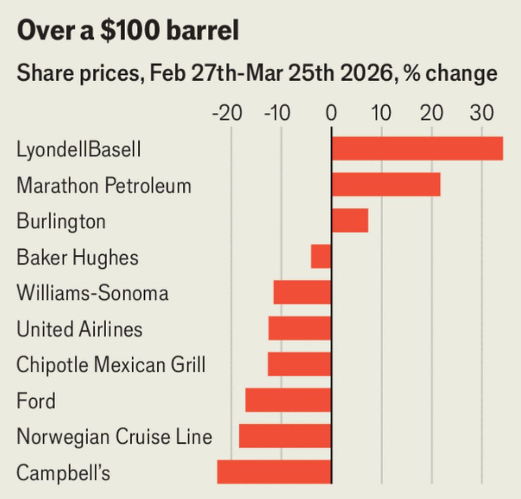 Dampak kepada Perusahaan akibatnya kenaikan harga minyak dunia yang menembus level US$ 100 di kawasan AS
