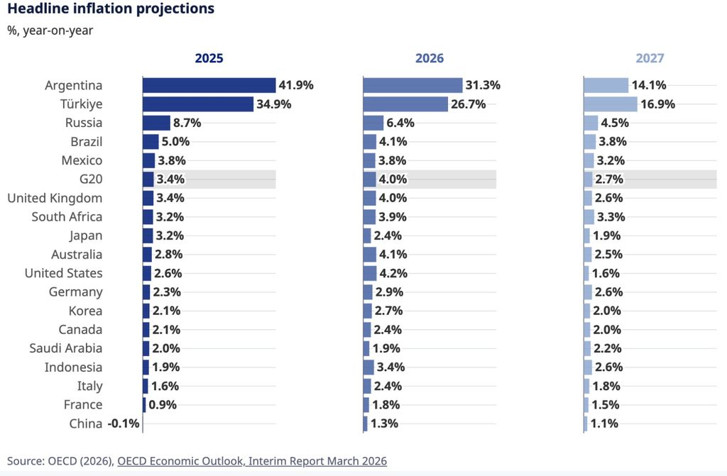 Real GDP growth. (Istimewa)