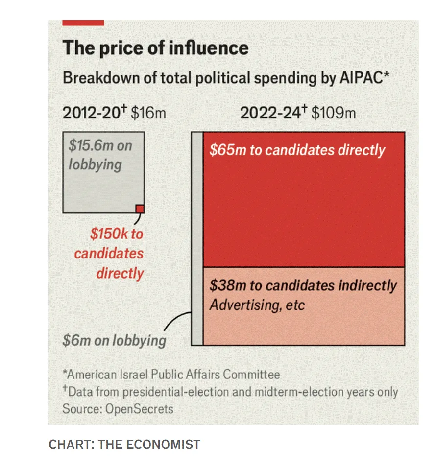 Dukungan publik ke Israel