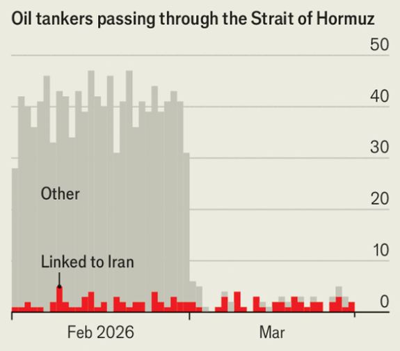 Grafik menunjukkan lalu lintas kapal tanker di Selat Hormuz