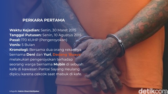 Jejak Kriminal Dadang 'Buaya'