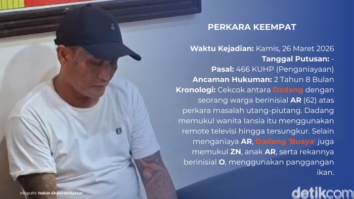 Jejak Kriminal Dadang 'Buaya'