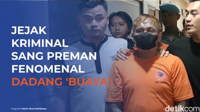 Rekam Jejak Kriminal Preman Kahot Garut Dadang Buaya