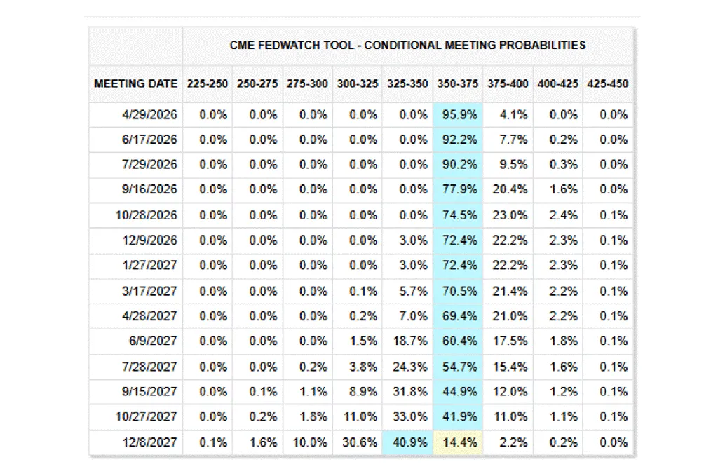 prakiraan suku bunga