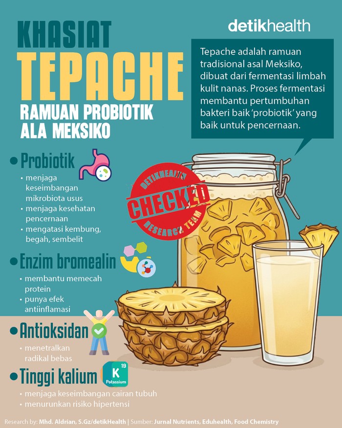 Infografis: Khasiat Tepache
