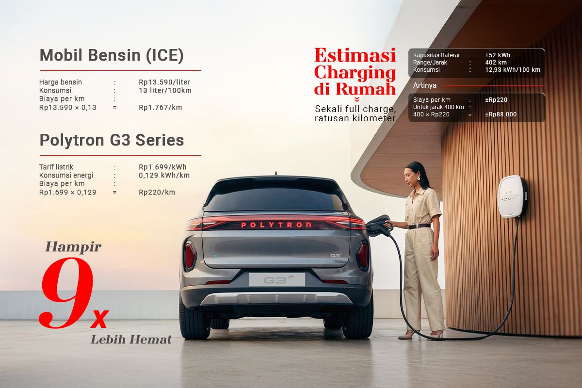 Mobil listrik Polytron