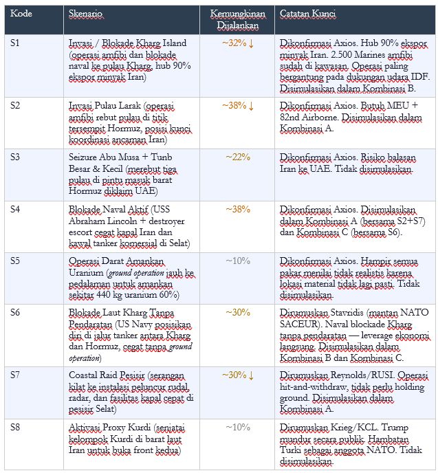 Skenario Selat Hormuz Pakai ICT
