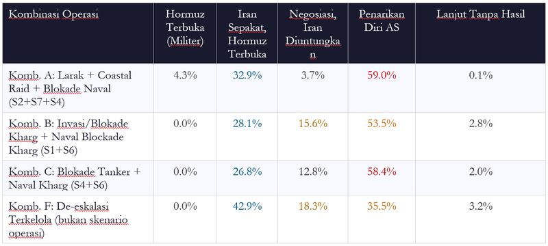 Skenario Selat Hormuz Pakai ICT