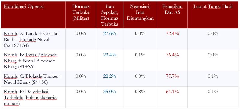 Skenario Selat Hormuz Pakai ICT