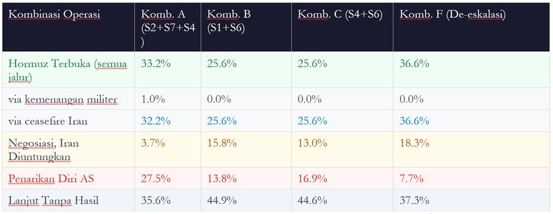 Skenario Selat Hormuz Pakai ICT