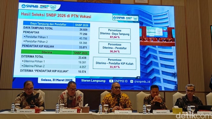 Statistik SNBP 2026