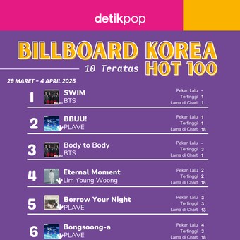 SWIM BTS Debut di Puncak Billboard Korea Hot 100