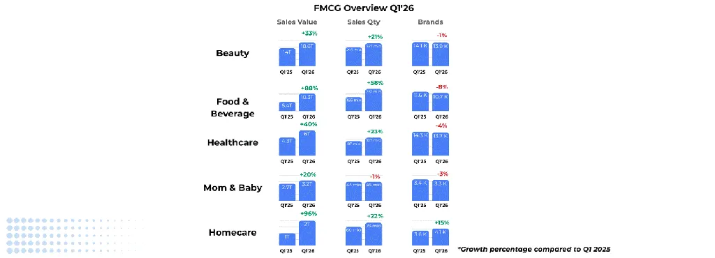 Dinamika Persaingan Brand: Konsolidasi di Tengah Akselerasi