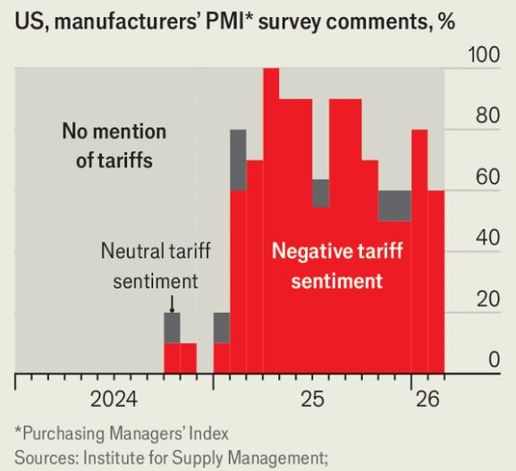 Komentar Survey PMI AS