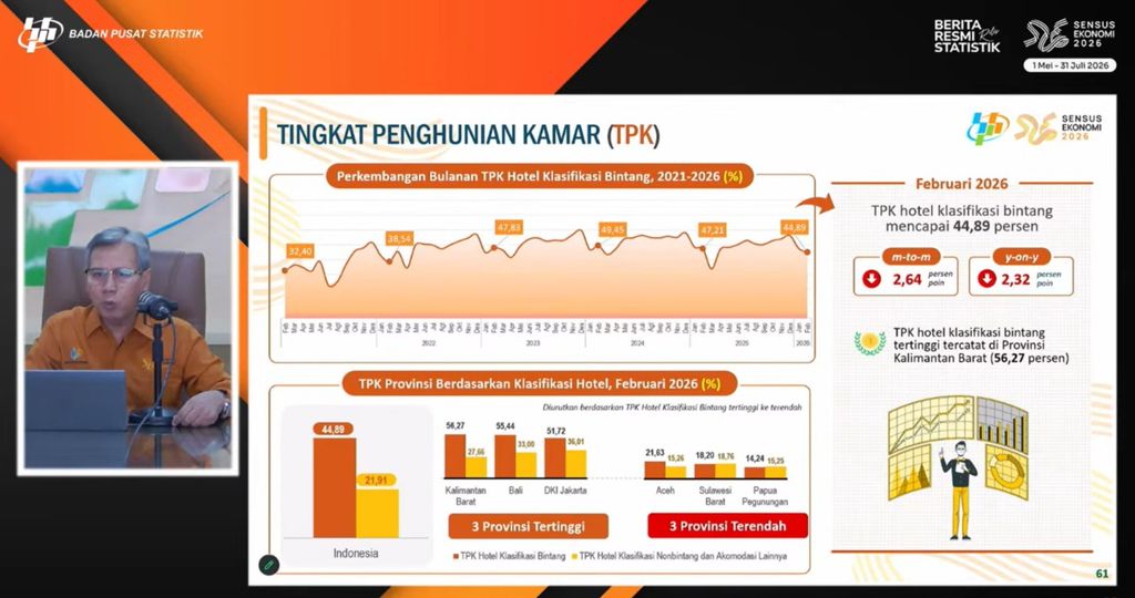 Paparan Deputi Bidang Statistik Distribusi dan Jasa BPS Ateng Hartono terkait Perkembangan Okuspansi Kamar Hotel per 2026 dalam konferensi pers hari Rabu (1/4/2026). (Tangkapan Layar Youtube/BPS Statistics)