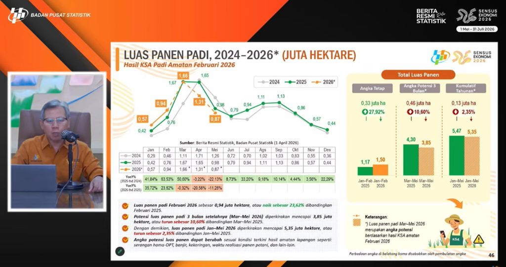  paparan Deputi Bidang Statistik Distribusi dan Jasa BPS Ateng Hartono saat konferensi pers, Rabu (1/4/2026). (Tangkapan layar Youtube BPS)