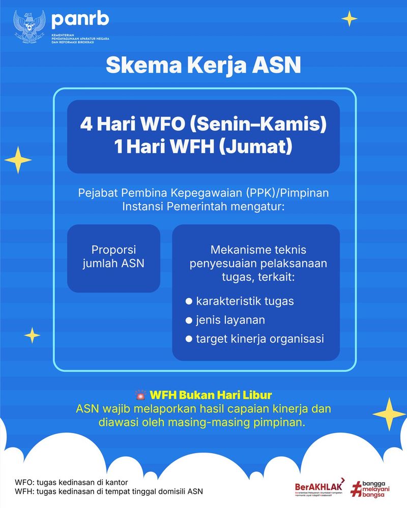 Skema Kerja ASN Skema Kerja ASN