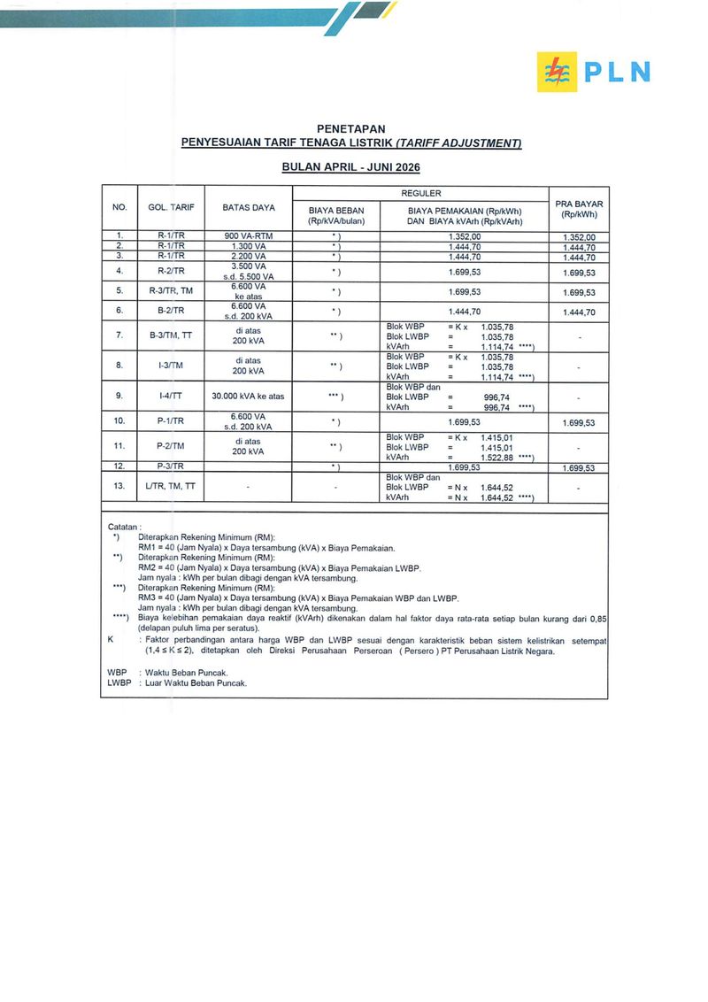 Tarif listrik April-Juni 2026