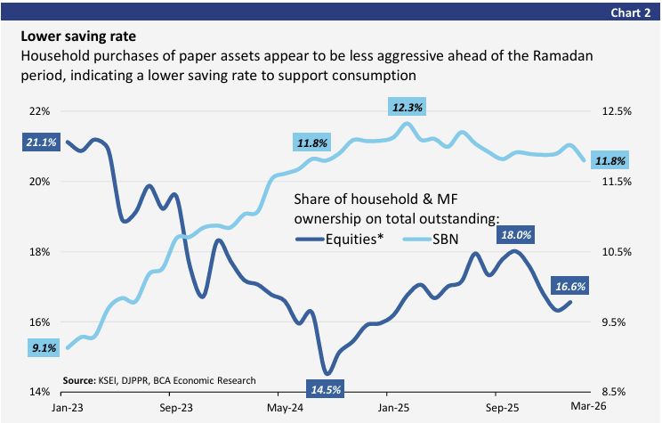 Saving Rate