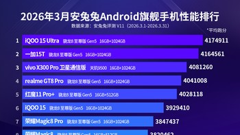 Daftar lengkap 10 HP Android paling kencang edisi Maret 2026, lengkap dengan konfigurasi chipset, RAM, dan memori internalnya. Ada HP idaman kamu, detikers? Foto: AnTuTu