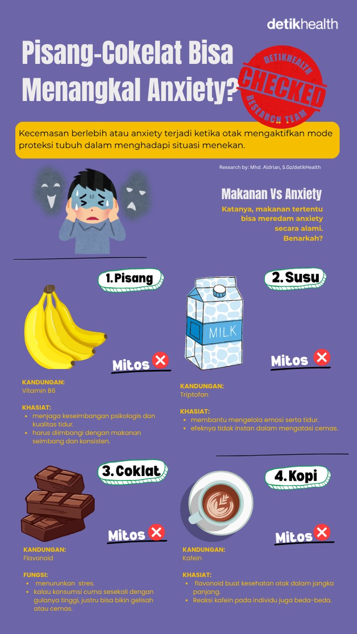 Infografis anxiety