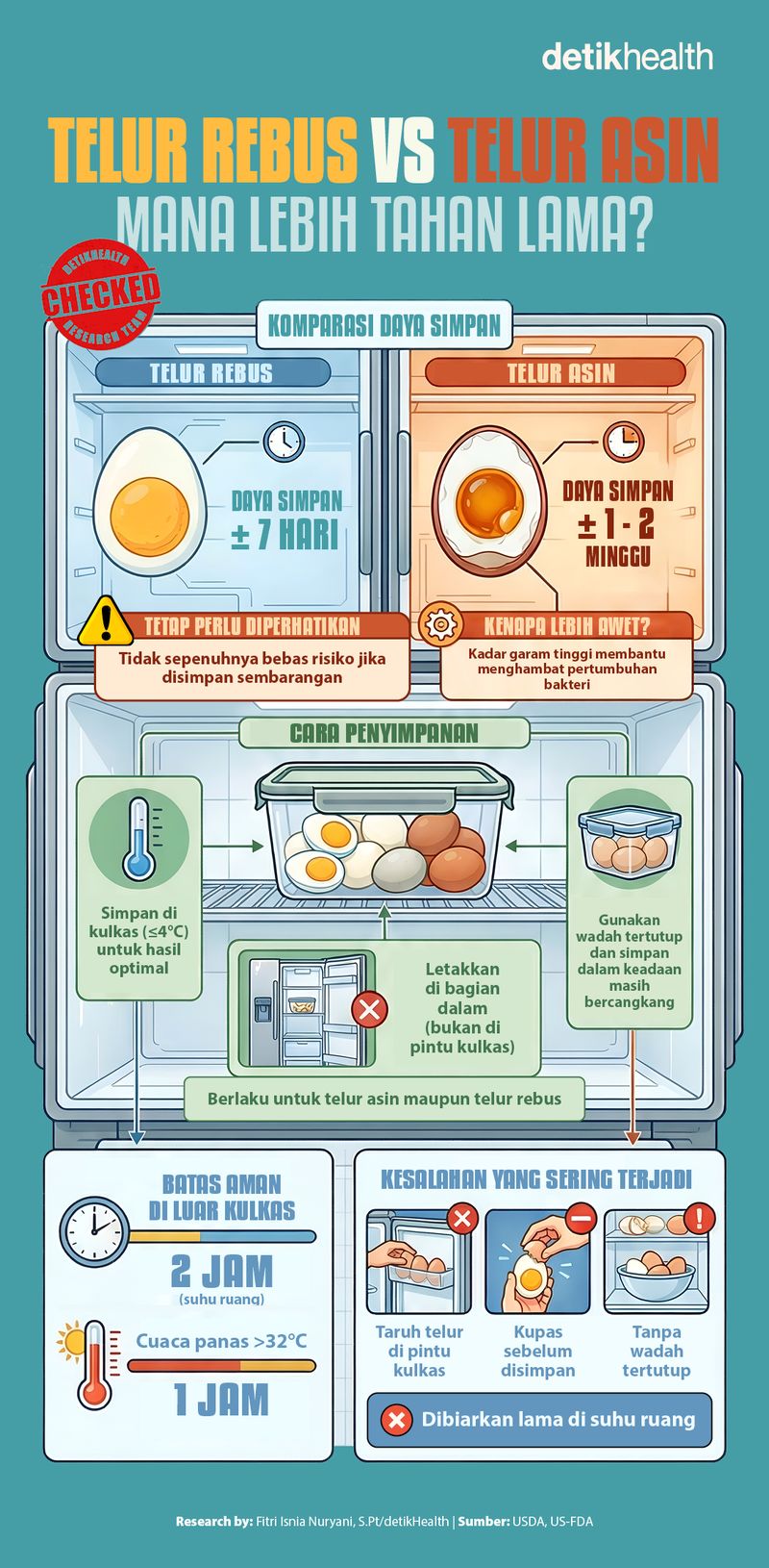 Infografis Telur Asin Infografis Telur Asin