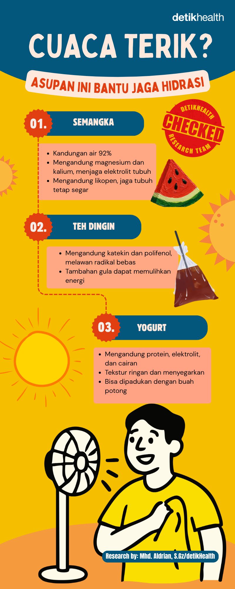 Infografis Cuaca Terik