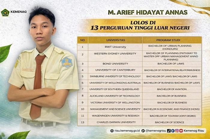 Arief, siswa MAN 2 Pekanbaru yang diterima 13 kampus luar negeri