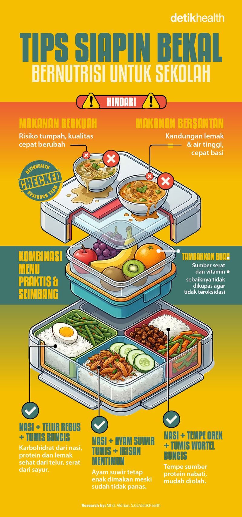 Infografis bekal anak sekolah