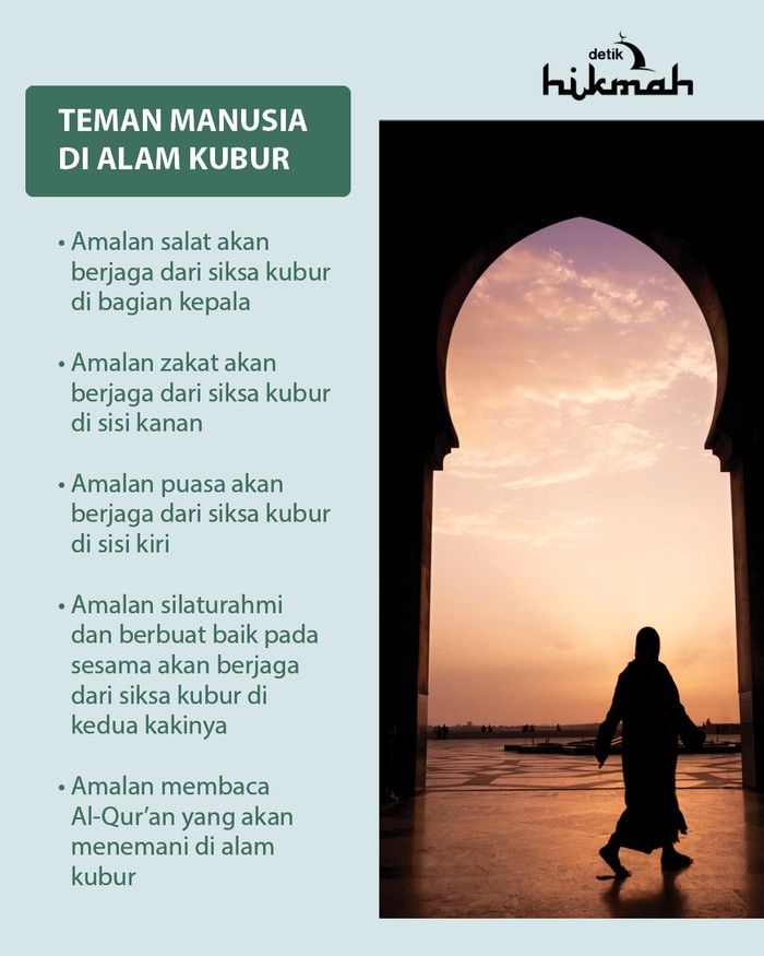 Infografis teman manusia di alam kubur