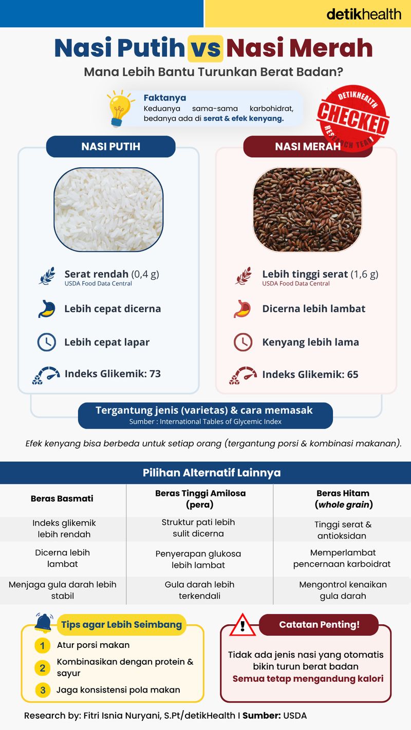 Perbandingan nasi putih vs nasi merah