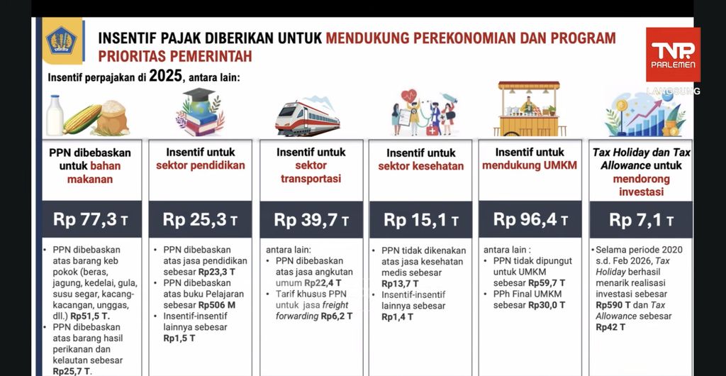 Insentif pajak untuk mendukung perekonomian dan program prioritas pemerintah. (YouTube/DPR RI)
