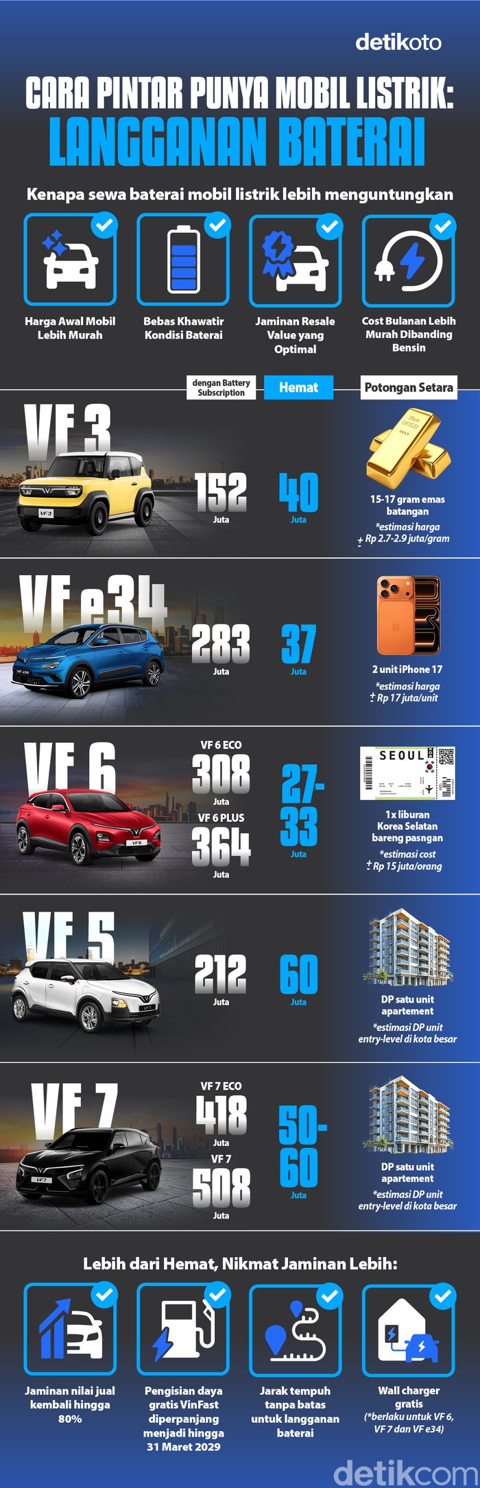 Intografis Langganan Baterai Mobil Listrik Vinfast