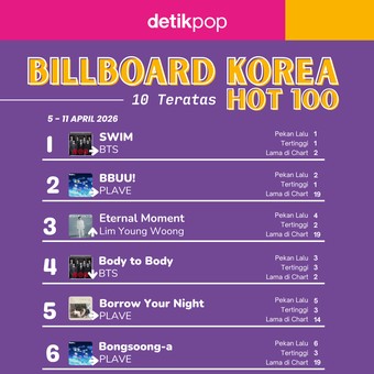 BTS Vs PLAVE Vs Lim Young Woong di Billboard Korea Hot 100