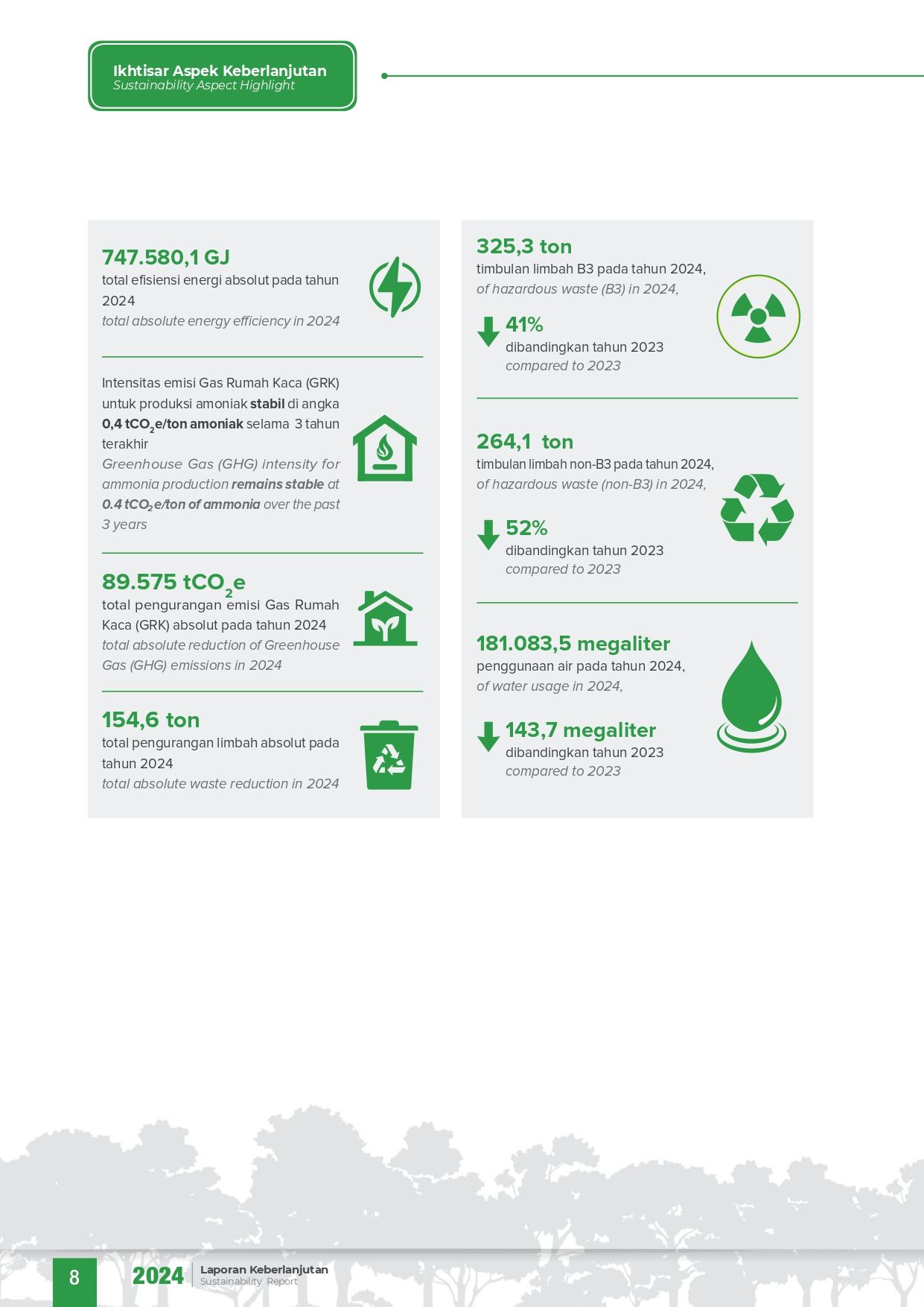 Laporan Keberlanjutan PT ESSA Industries Indonesia Tbk. (Dok. PT ESSA Industries Indonesia)