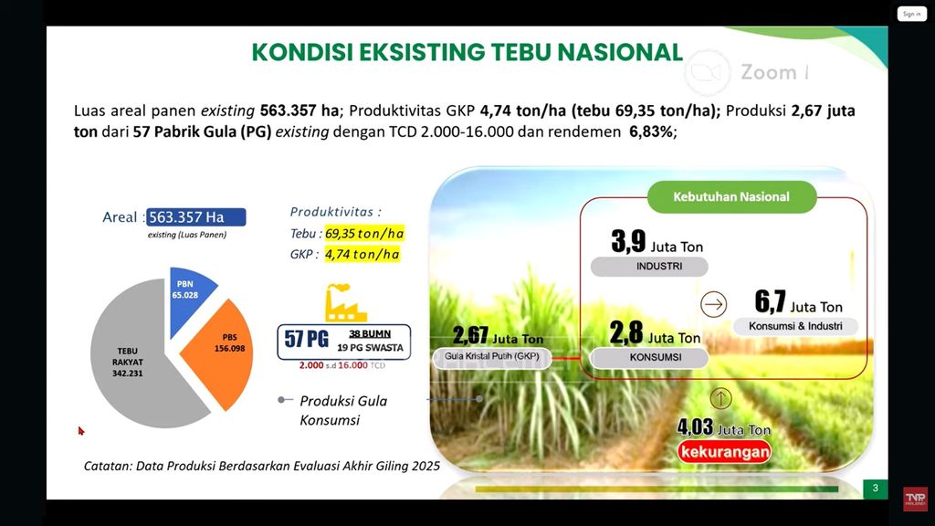 Materi paparan Mentan Amran Sulaiman terkait kondisis tebu nasional saat ini dalam Rapat Dengar Pendapat (RDP) dengan Komisi VI DPR RI di Jakarta, Rabu (8/4/2026). (Tangkapan Layar Youtube/TVR Parlemen)