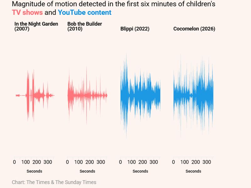 Hasil penelitian The Sunday Times.