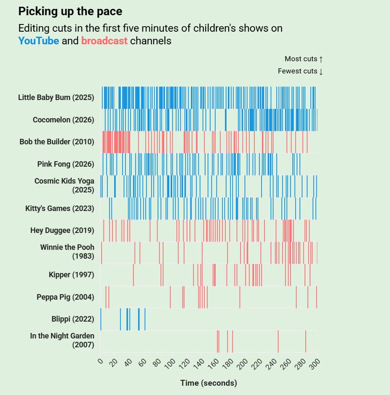 Hasil penelitian The Sunday Times.