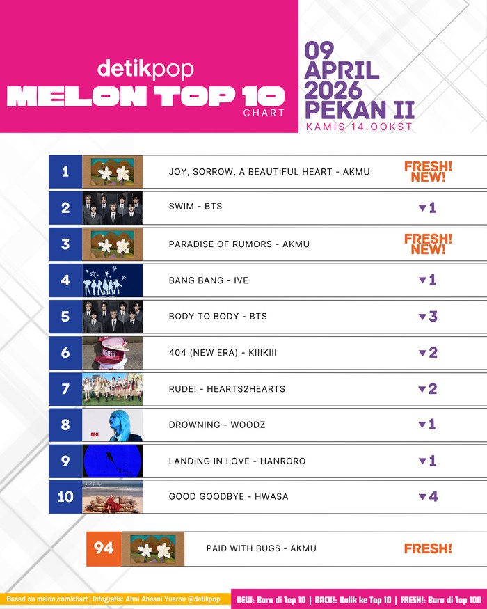 Chart Melon Top 10 edisi 9 April 2026 pekan II.